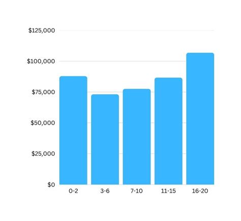 dior designer salary